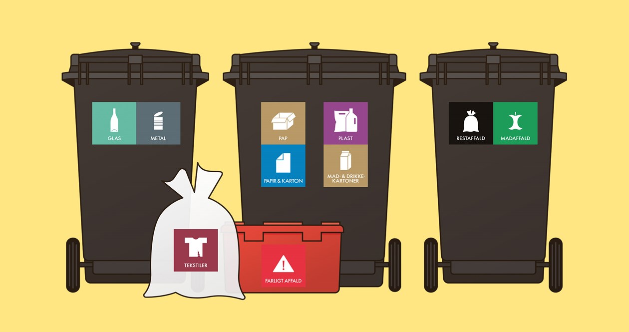 3 affaldsbeholdere, en pose til tekstil og en kasse til farligt affald.