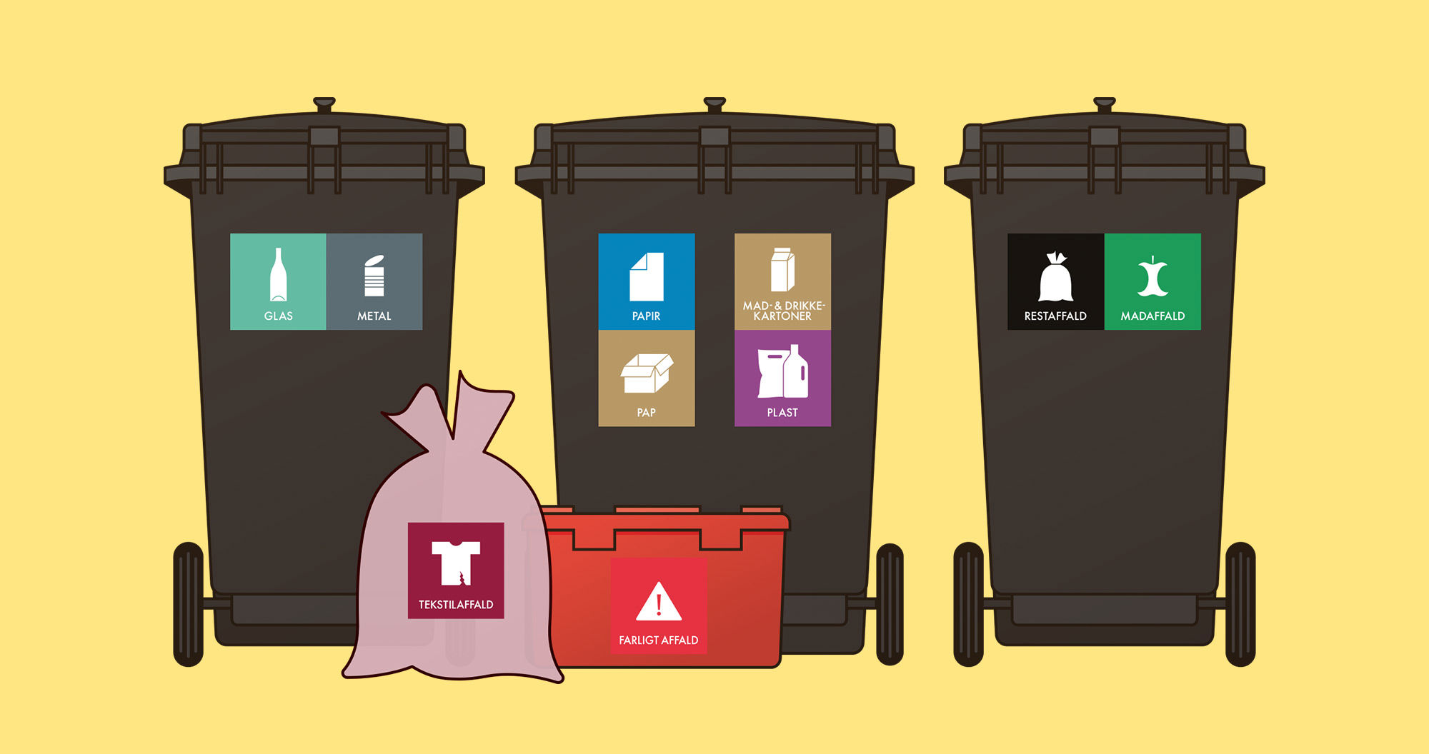 Standardløsningen for enfamiliehuse