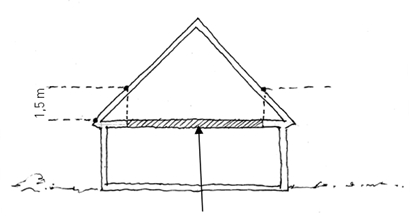 Her er en skitse af hvordan du finder tagetagens bredde.